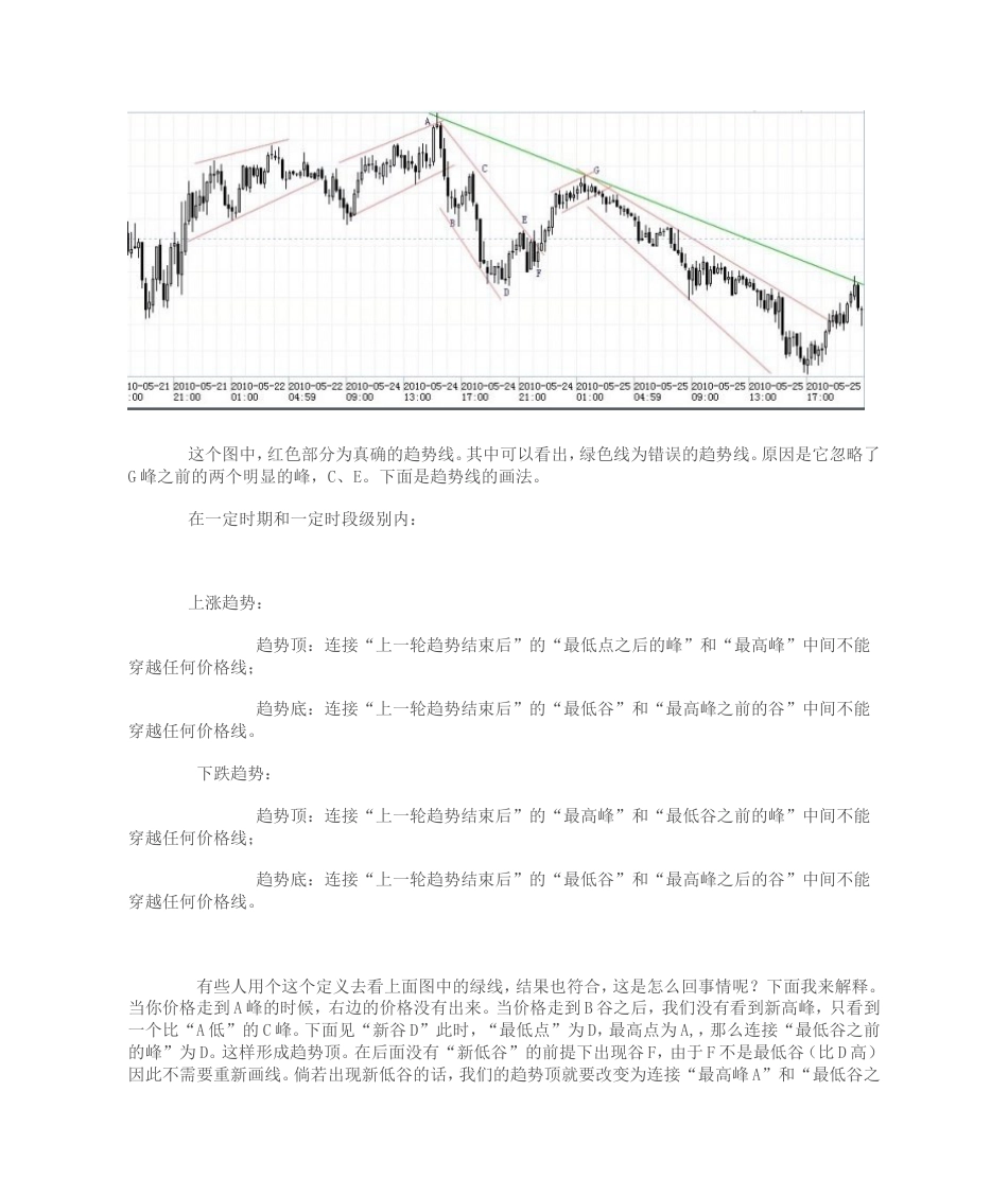 汇市微言趋势交易_第3页