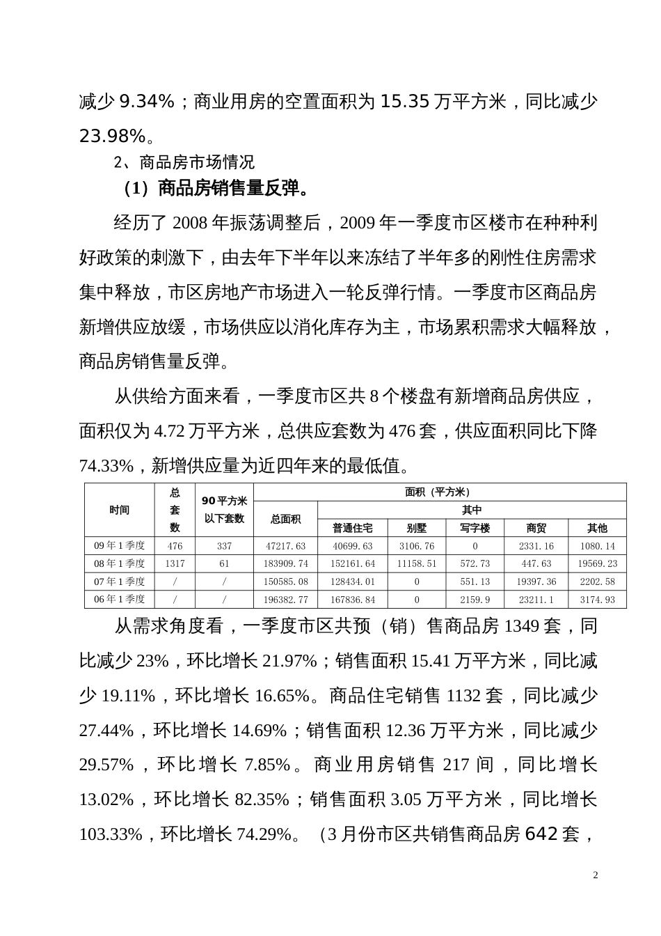 一季度衢州市区房地产市场形势分析报告_第2页