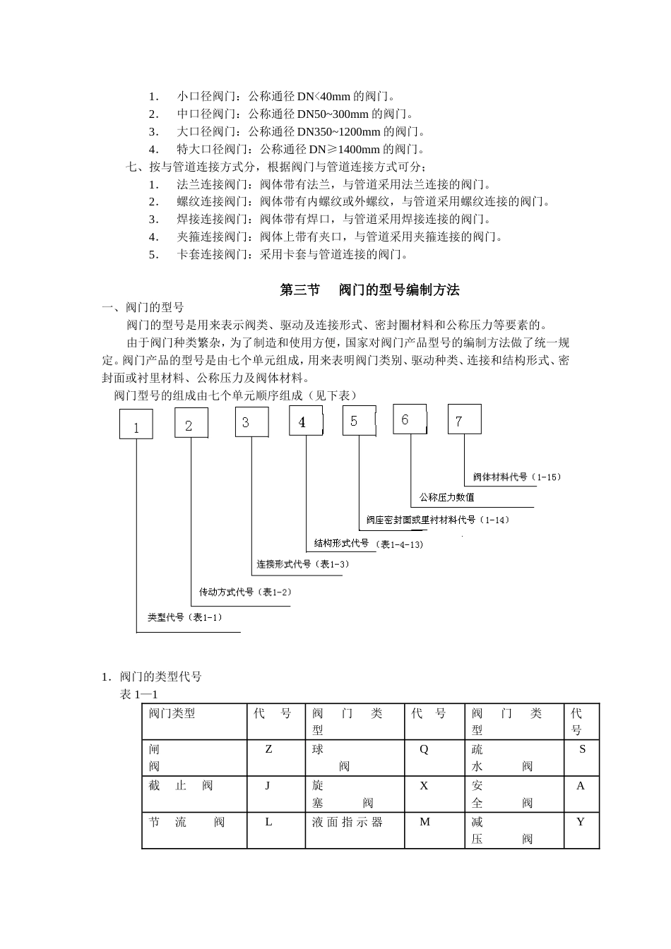 阀门的基础知识[共63页]_第3页