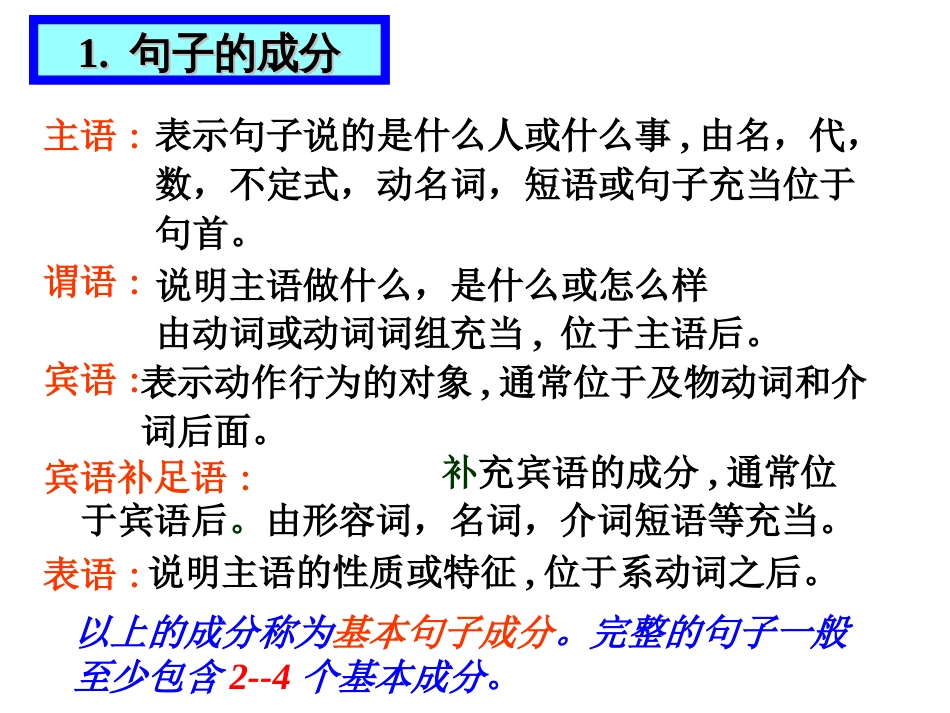 英语简单句五种基本句型课件[24页]_第2页