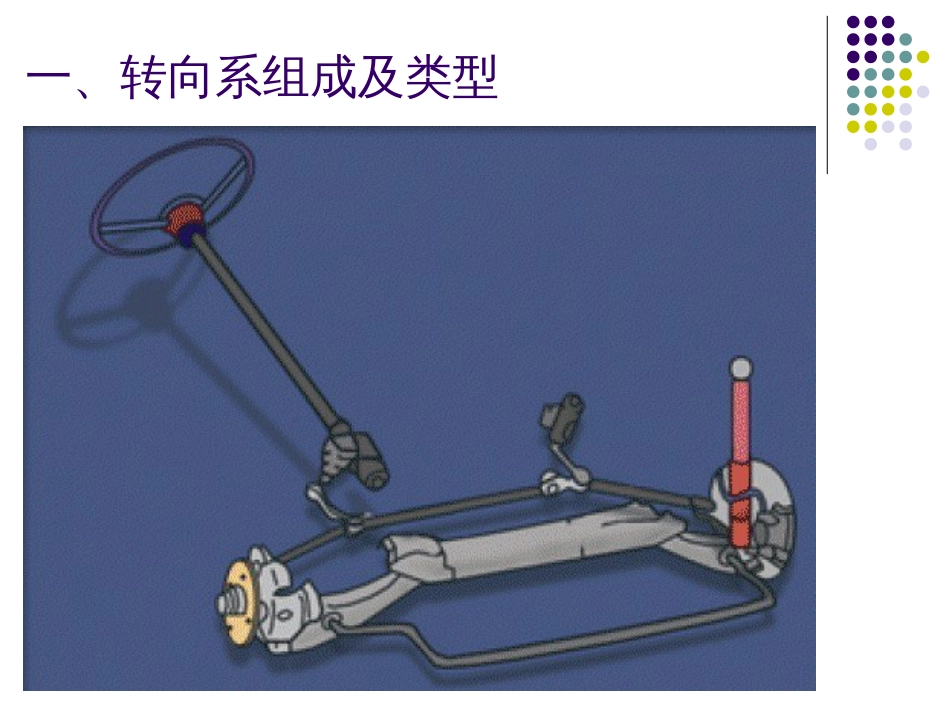 6汽车行驶转向与制动系统汽车转向系_第3页