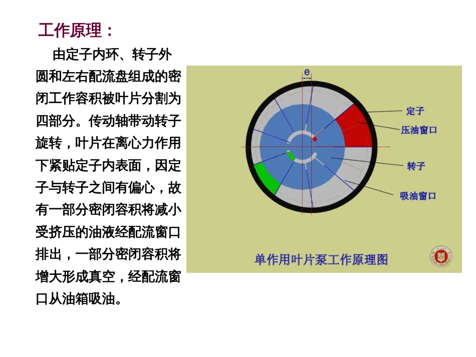 第三章2 液压泵知识_第2页