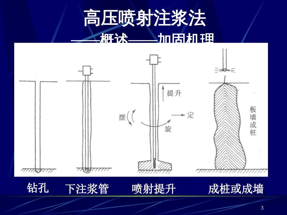 高压喷射注浆法——教学[共64页]_第3页