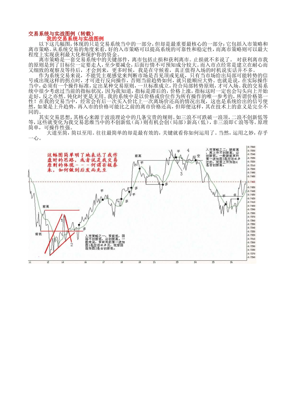 交易系统与实战图例_第1页