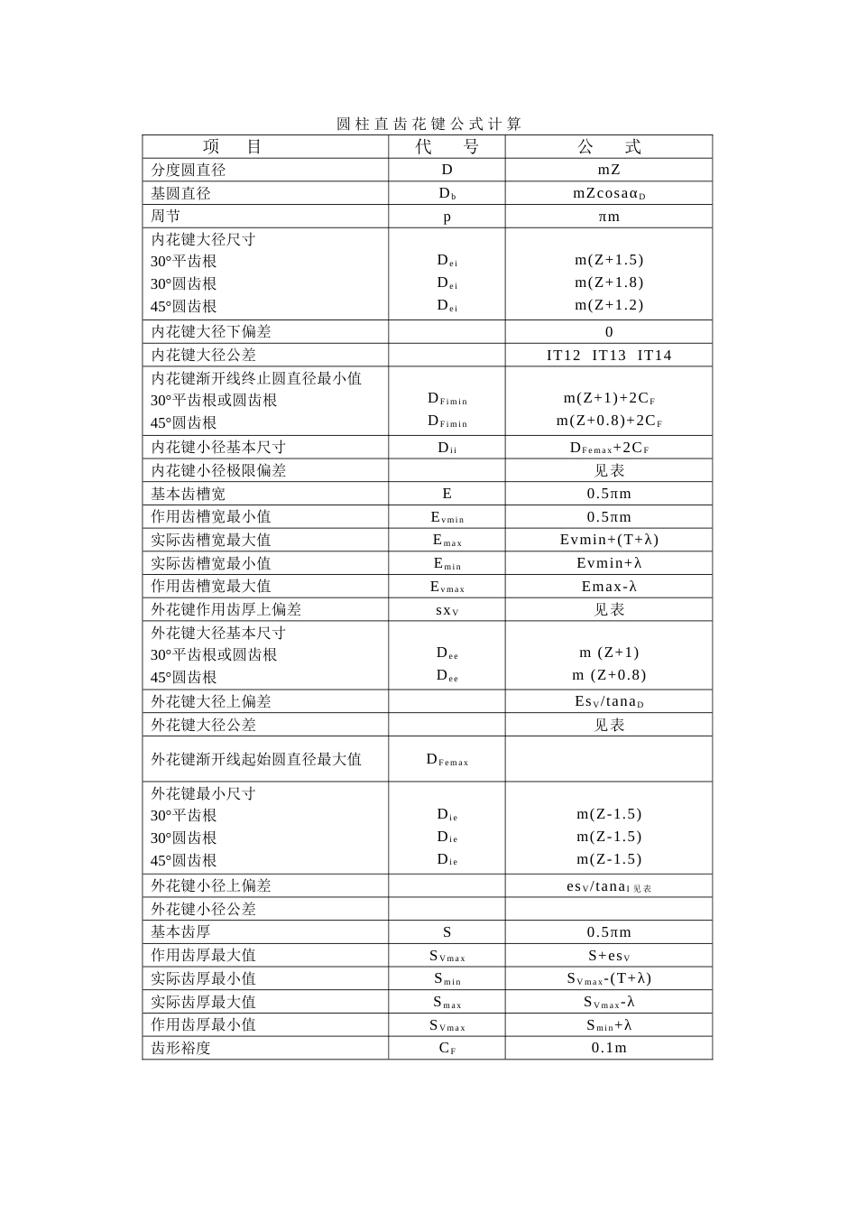 花键公式计算[共3页]_第1页