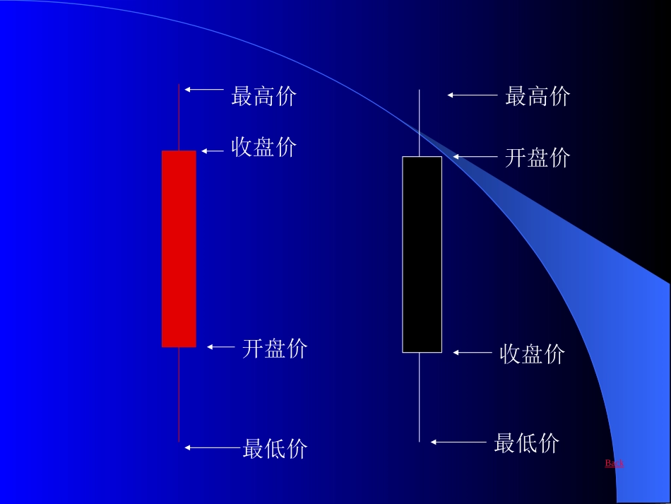 03股资料04K线图研判技巧_第3页