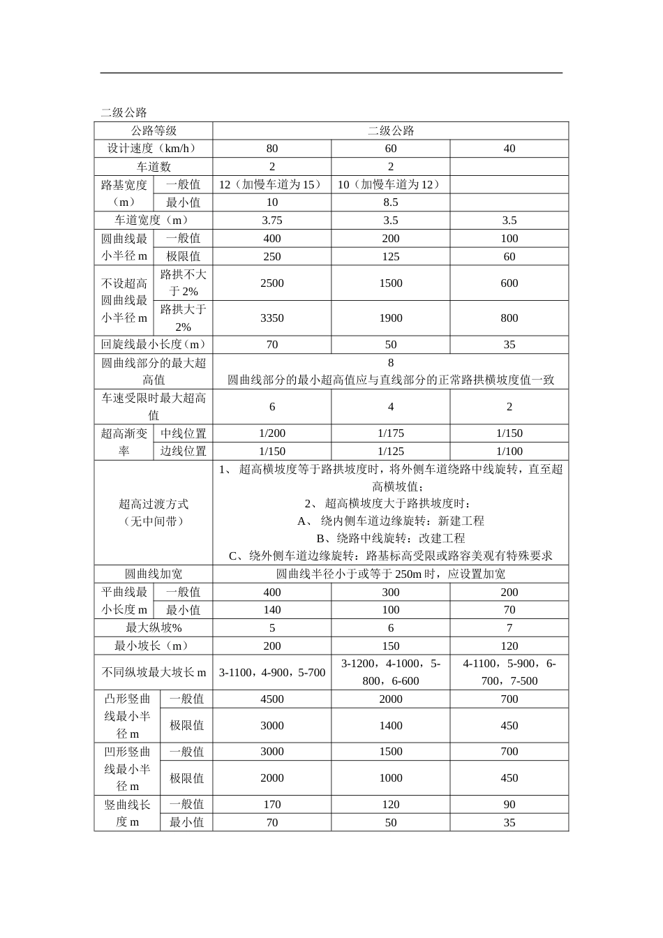 各级公路设计指标[共9页]_第2页