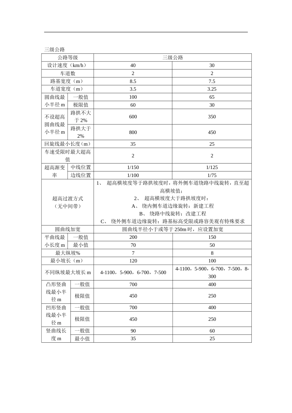 各级公路设计指标[共9页]_第3页