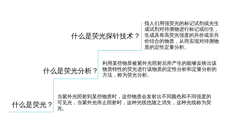 荧光探针的应用与进展[共20页]_第3页