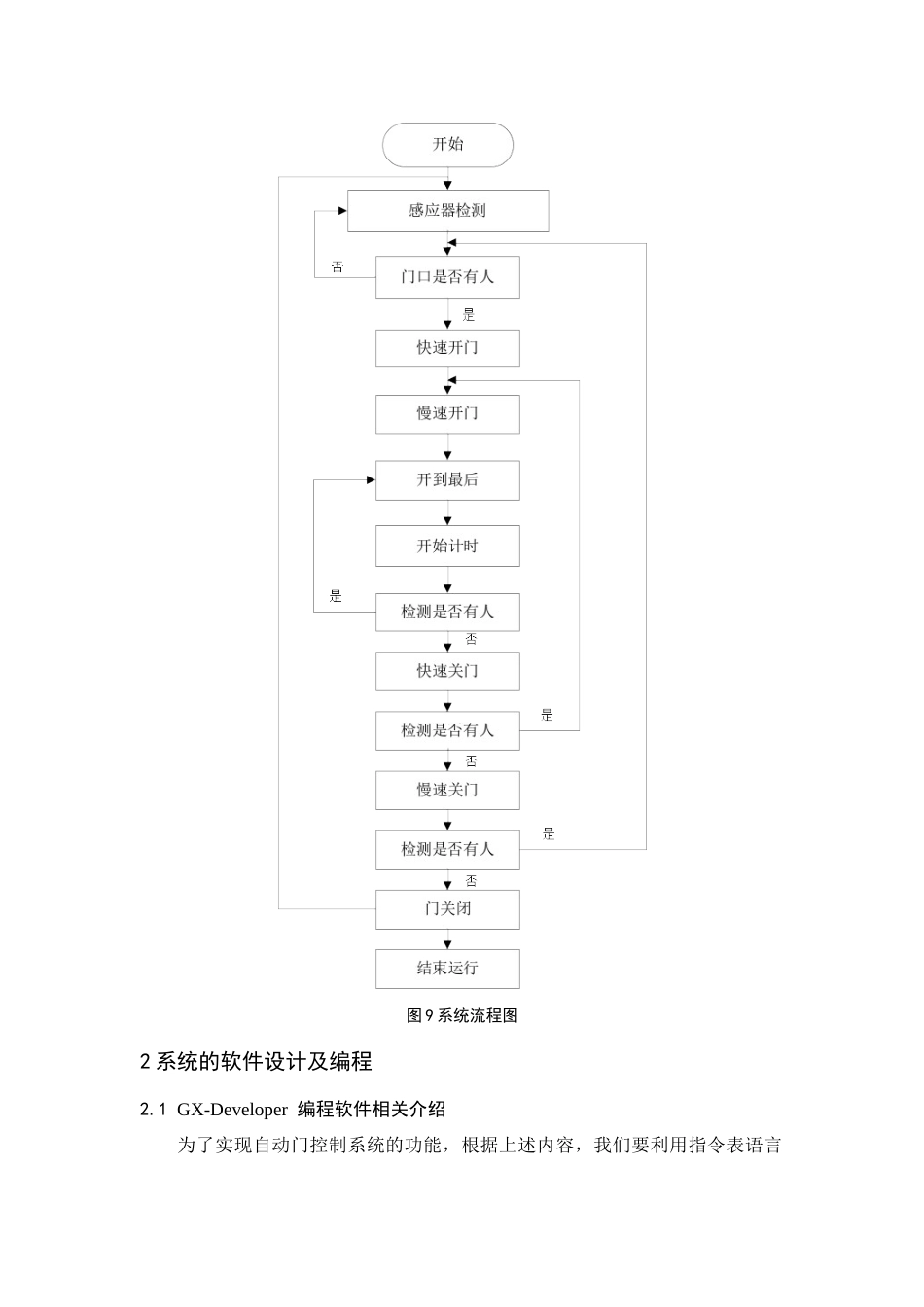 三菱PLC自动门设计软件分析_第2页