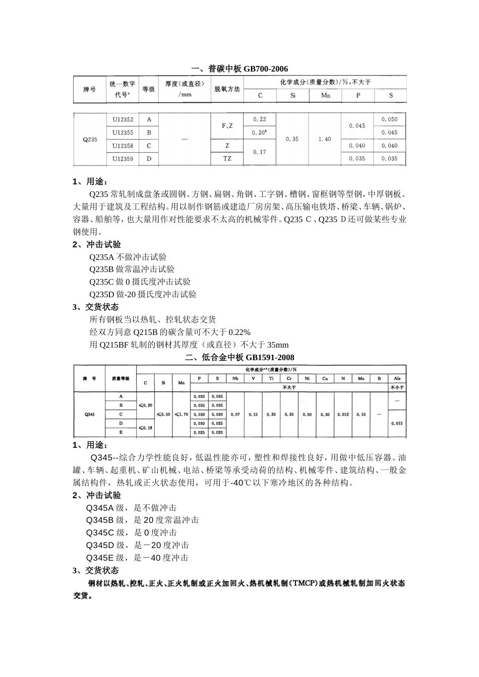 钢材知识[共5页]_第1页