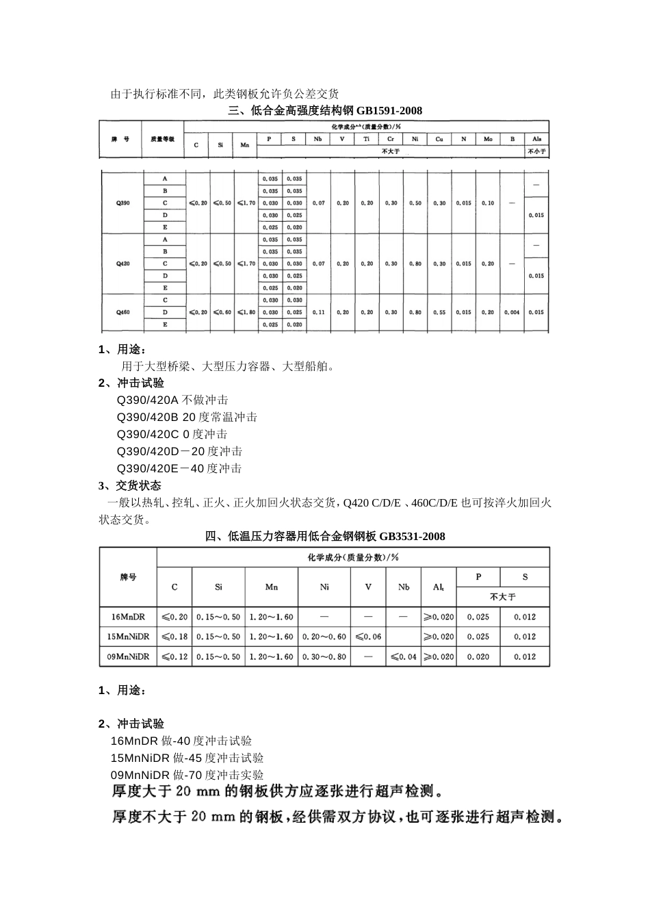 钢材知识[共5页]_第2页