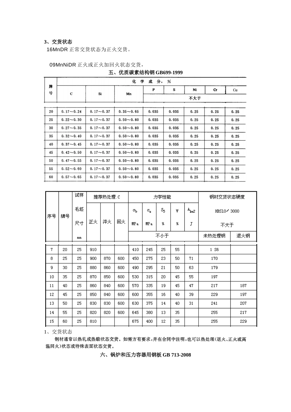 钢材知识[共5页]_第3页