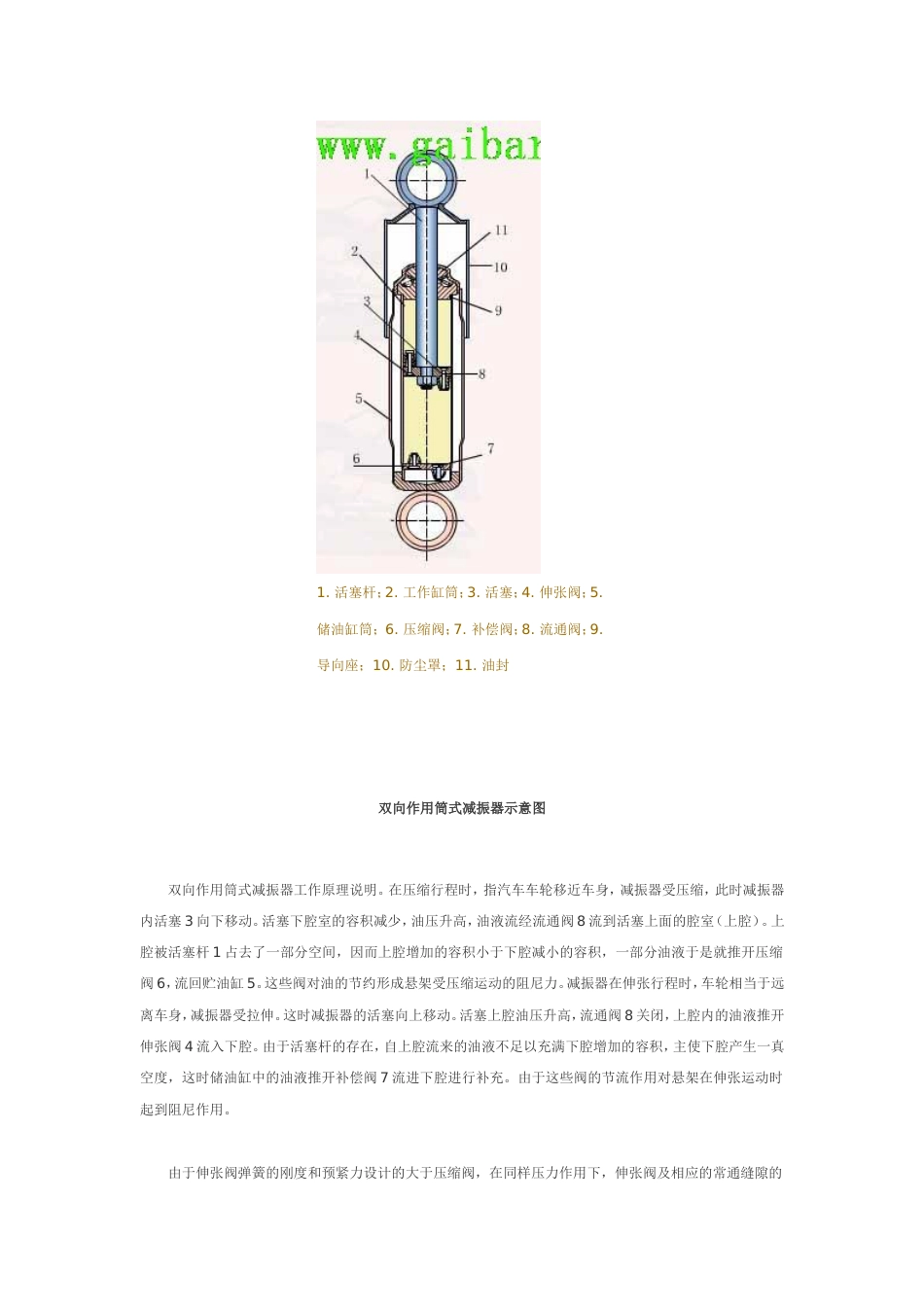 减震器工作原理详解[共3页]_第2页