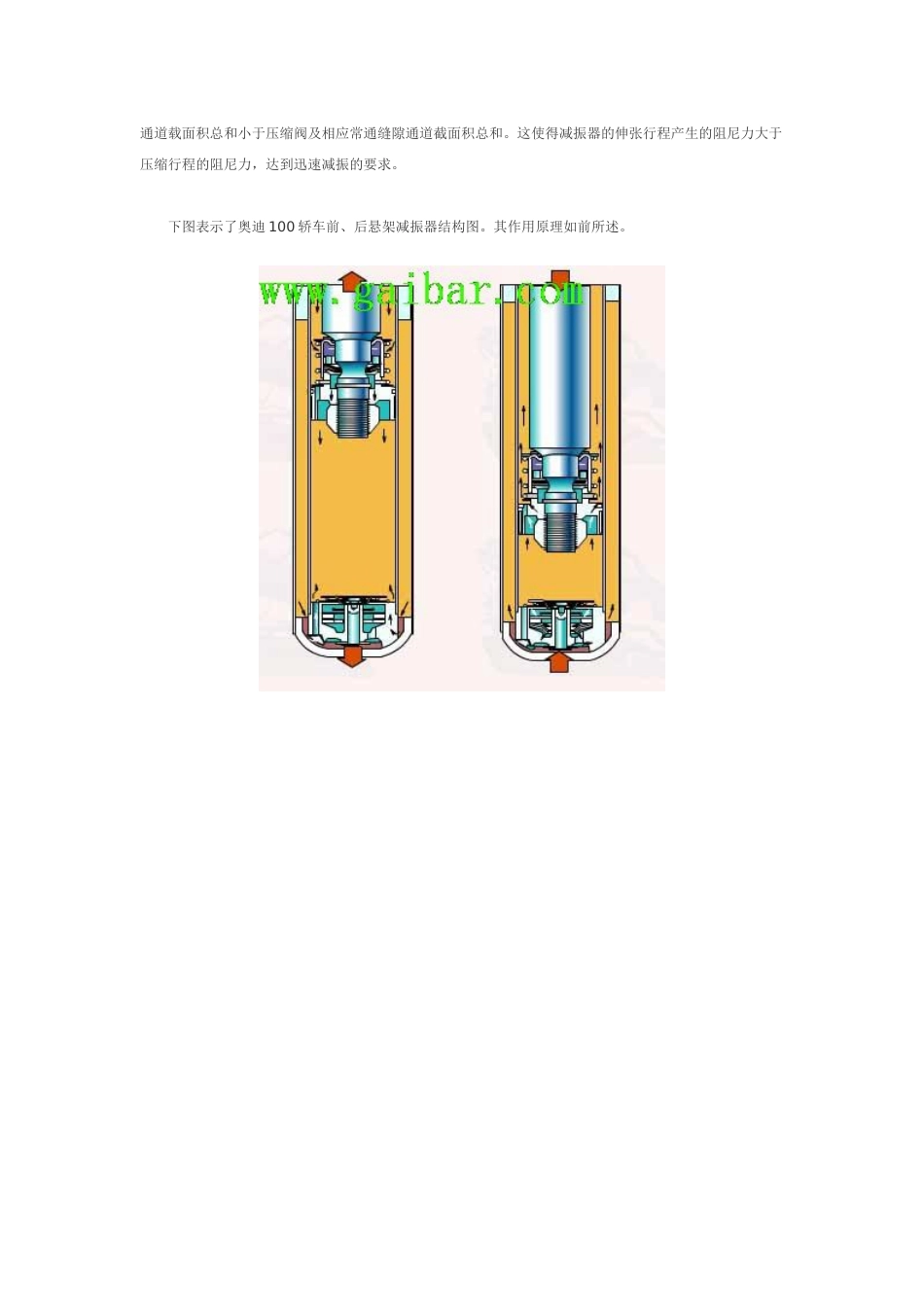 减震器工作原理详解[共3页]_第3页