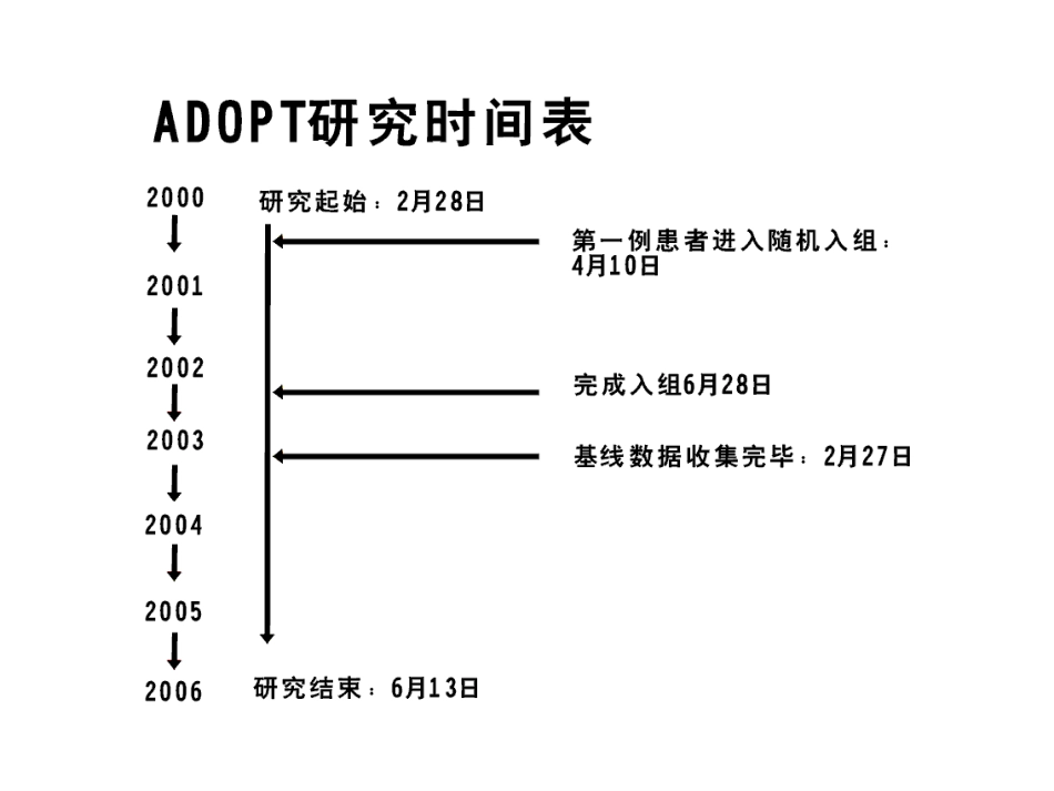 从ADOPT研究看格列本脲（广州中一药业）[共56页]_第3页