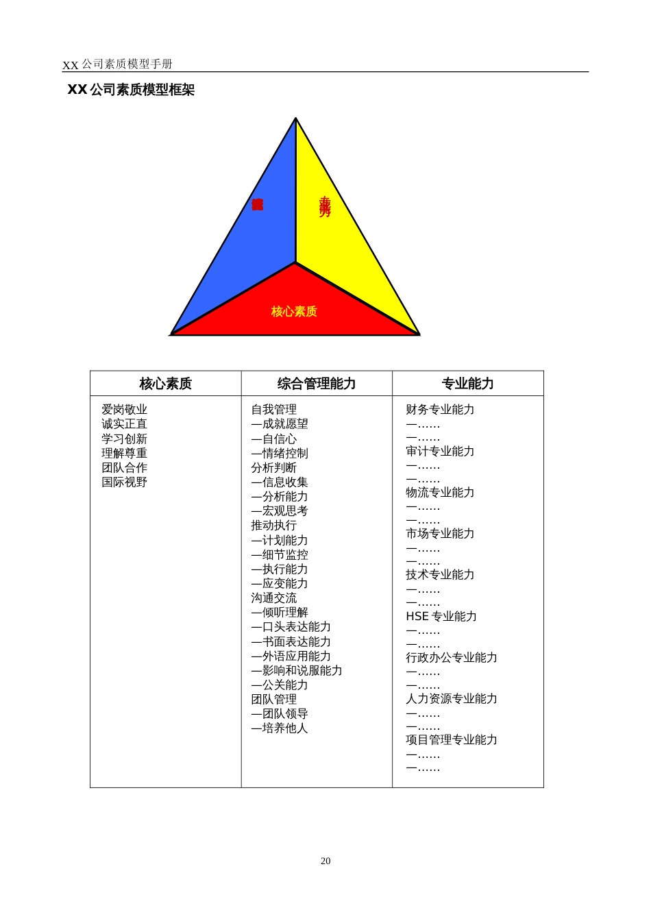 某大型企业员工素质模型[共32页]_第3页
