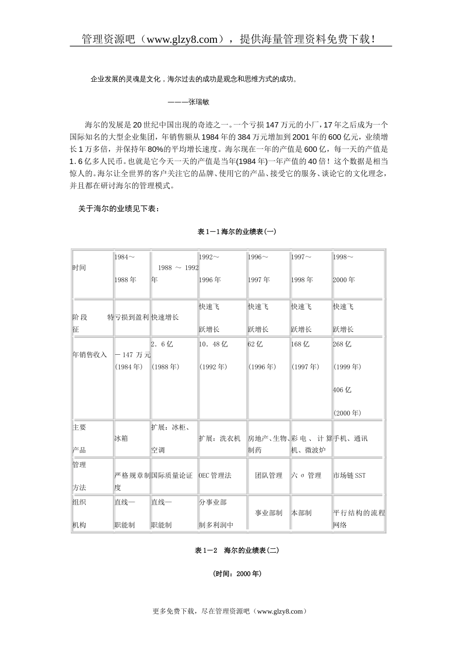 海尔模式营造奋发向上的企业文化_第3页