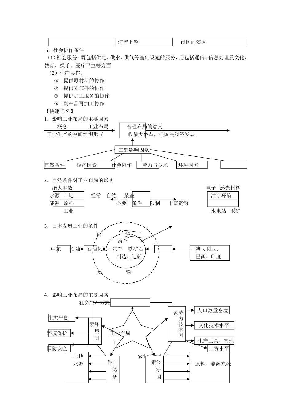 第二节影响工业布局的主要因素_第2页