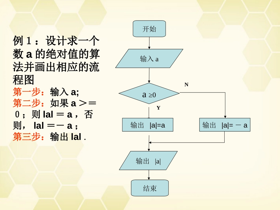 高中数学 1.1.2 程序框图的画法课件 新人教B版必修_第2页