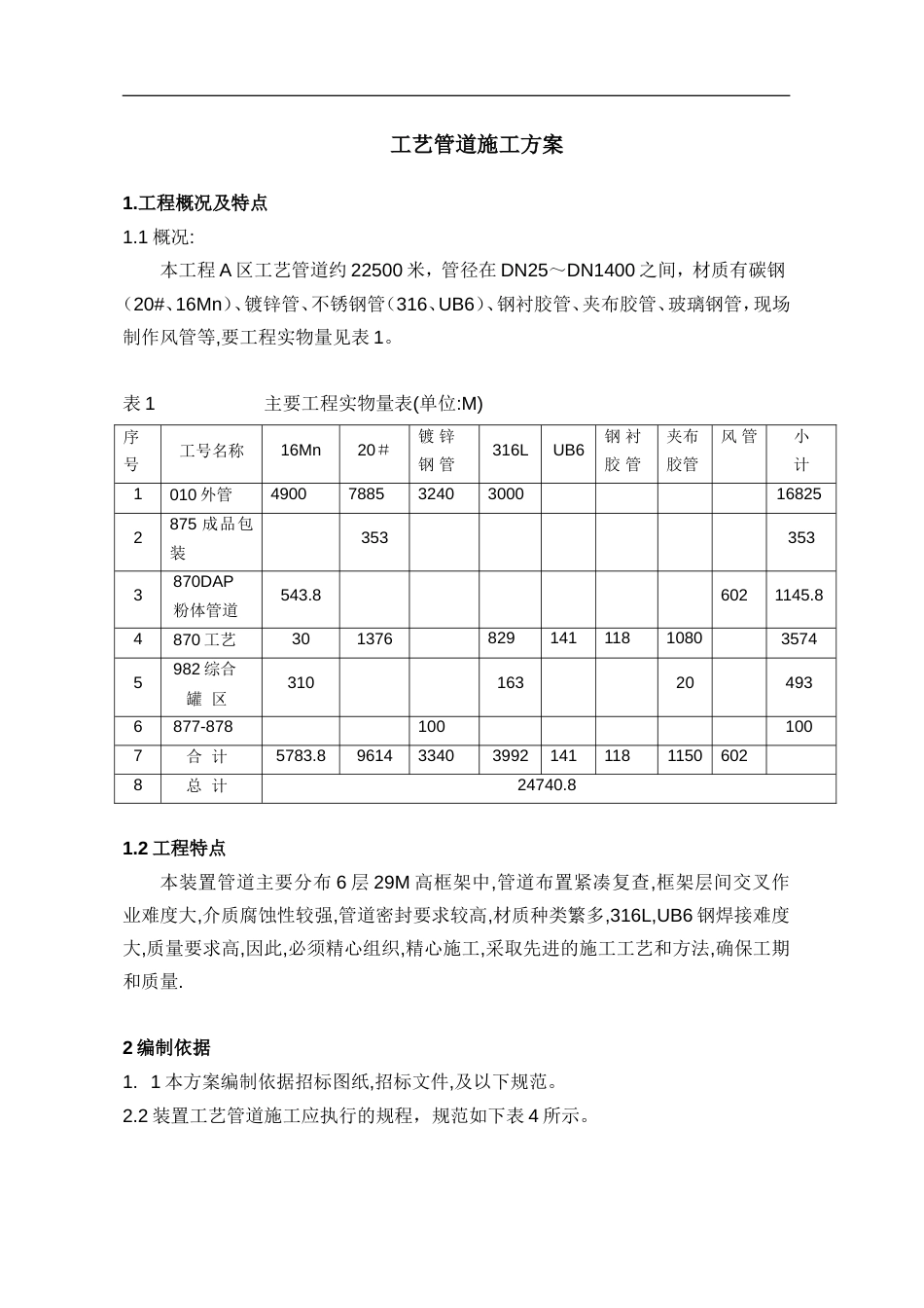 工艺管道安装方案案例[共24页]_第1页