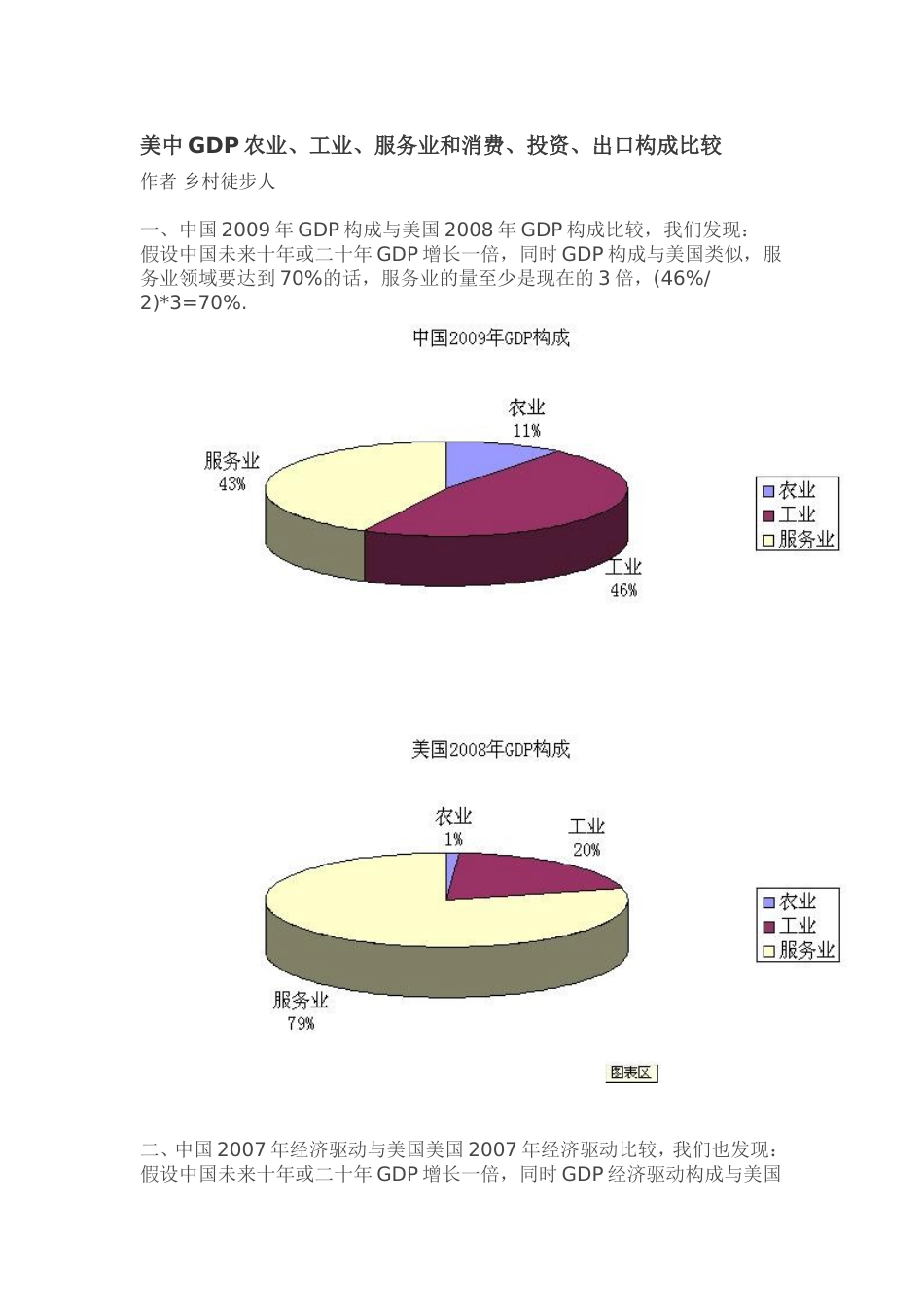 美中GDP农业、工业、服务业和消费、投资、出口构成比较[共3页]_第1页