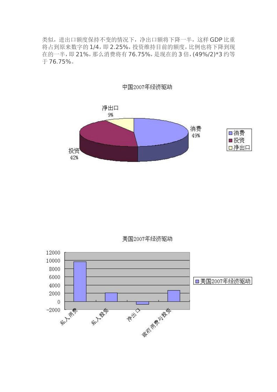 美中GDP农业、工业、服务业和消费、投资、出口构成比较[共3页]_第2页