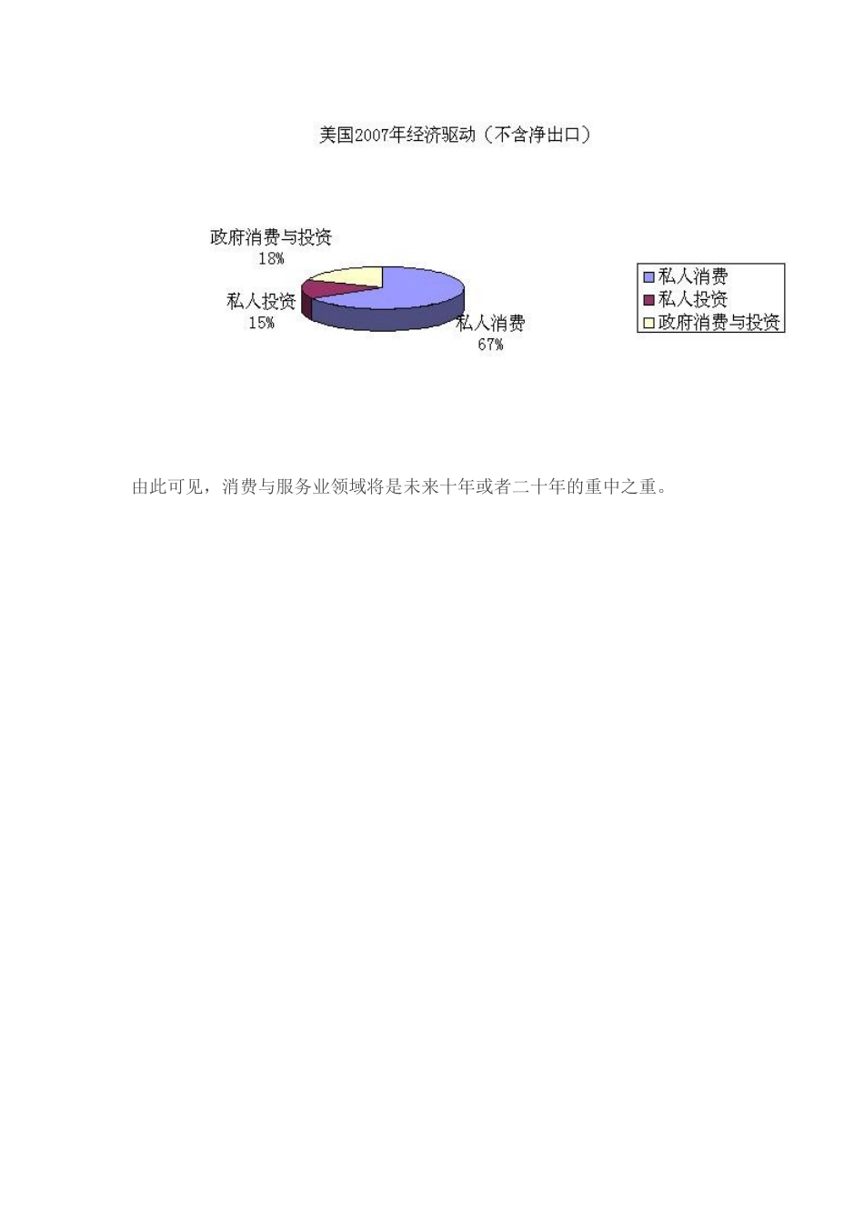 美中GDP农业、工业、服务业和消费、投资、出口构成比较[共3页]_第3页