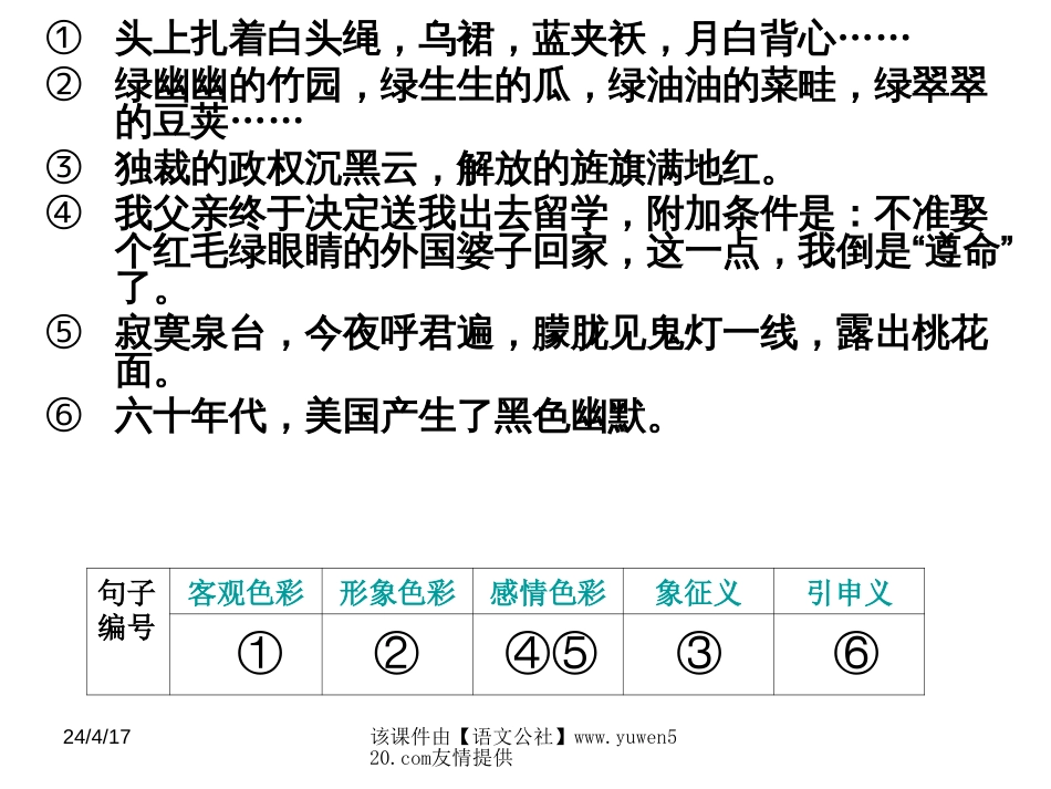 《浓妆澹抹总相宜——语言的色彩》ppt作文教学课件[共20页]_第3页