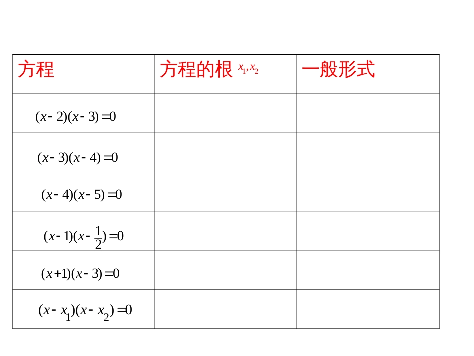 一元二次方程根与系数的关系55_第2页