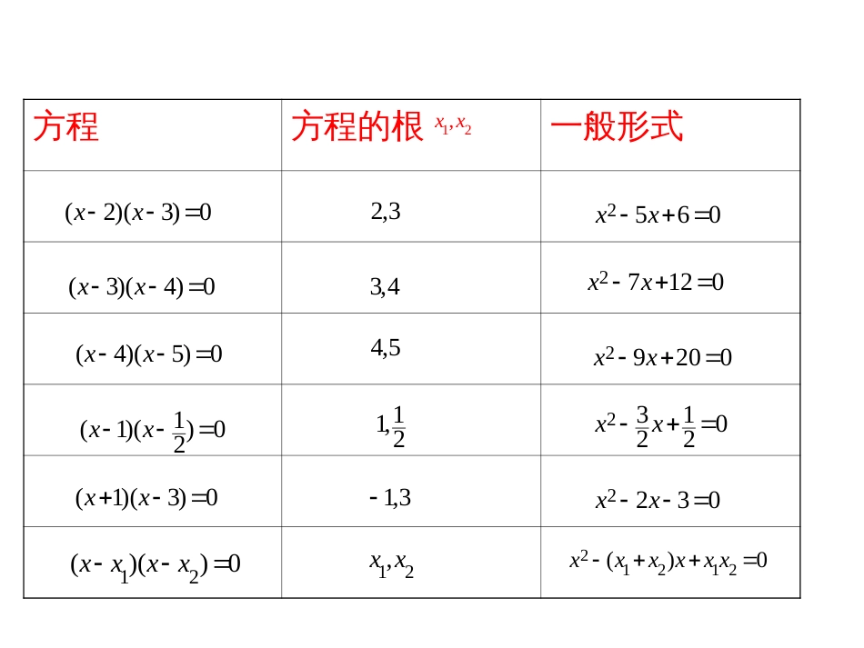 一元二次方程根与系数的关系55_第3页