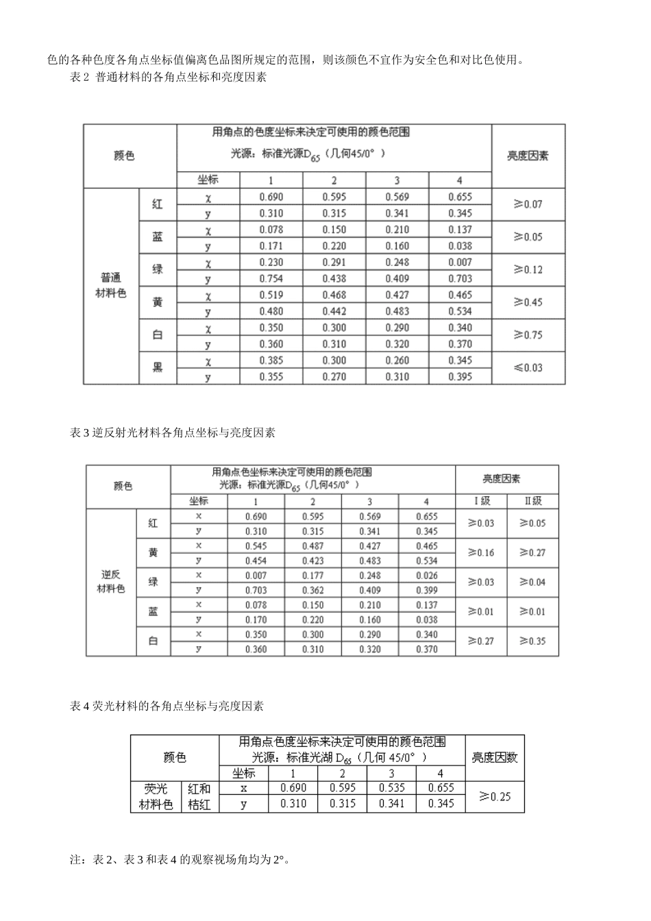 安全色GB28932001[共9页]_第3页