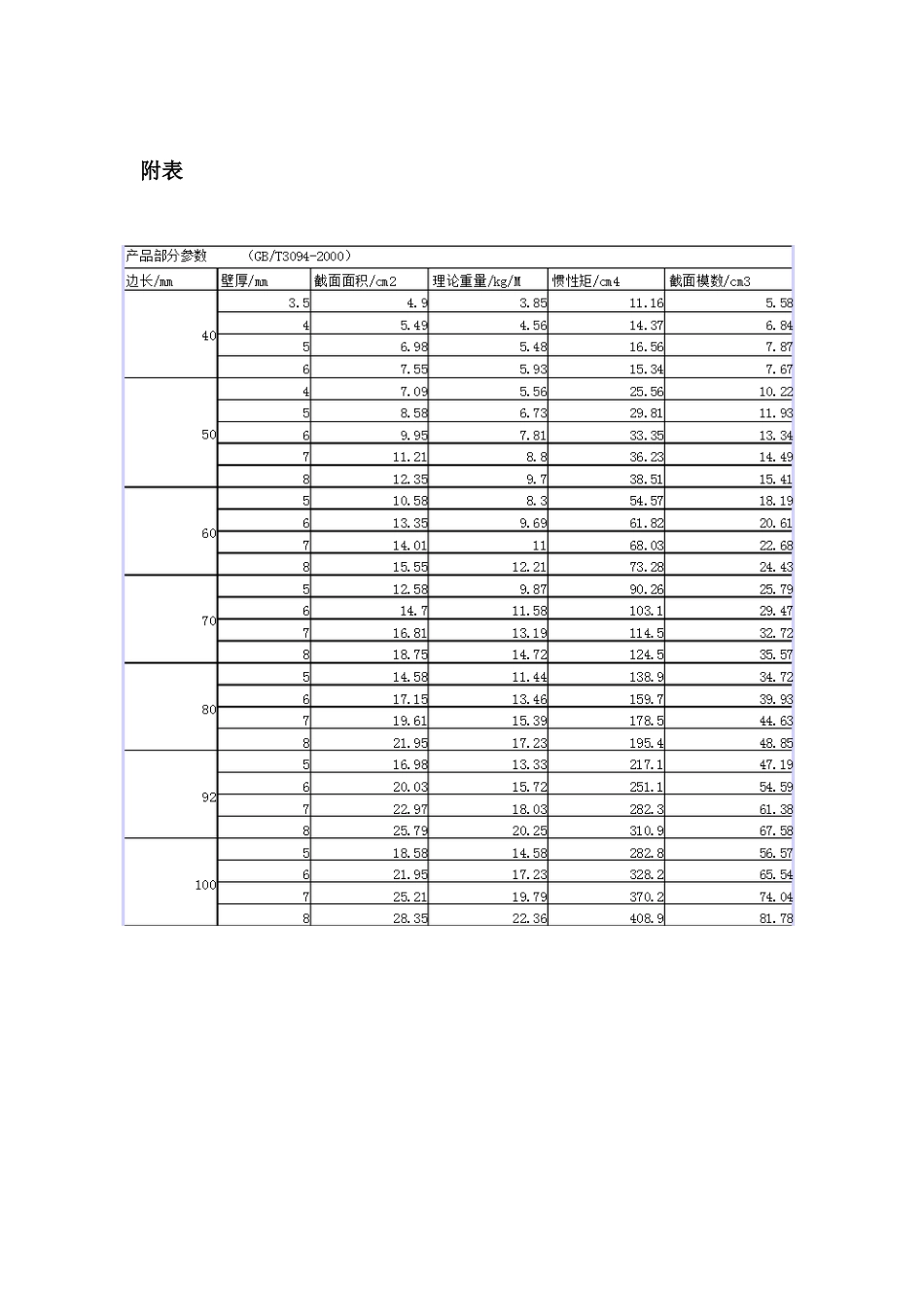 方钢受力计算_第3页