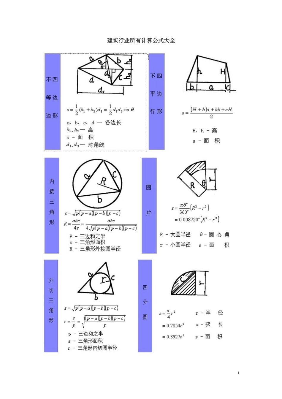 计算公式大全[共12页]_第1页