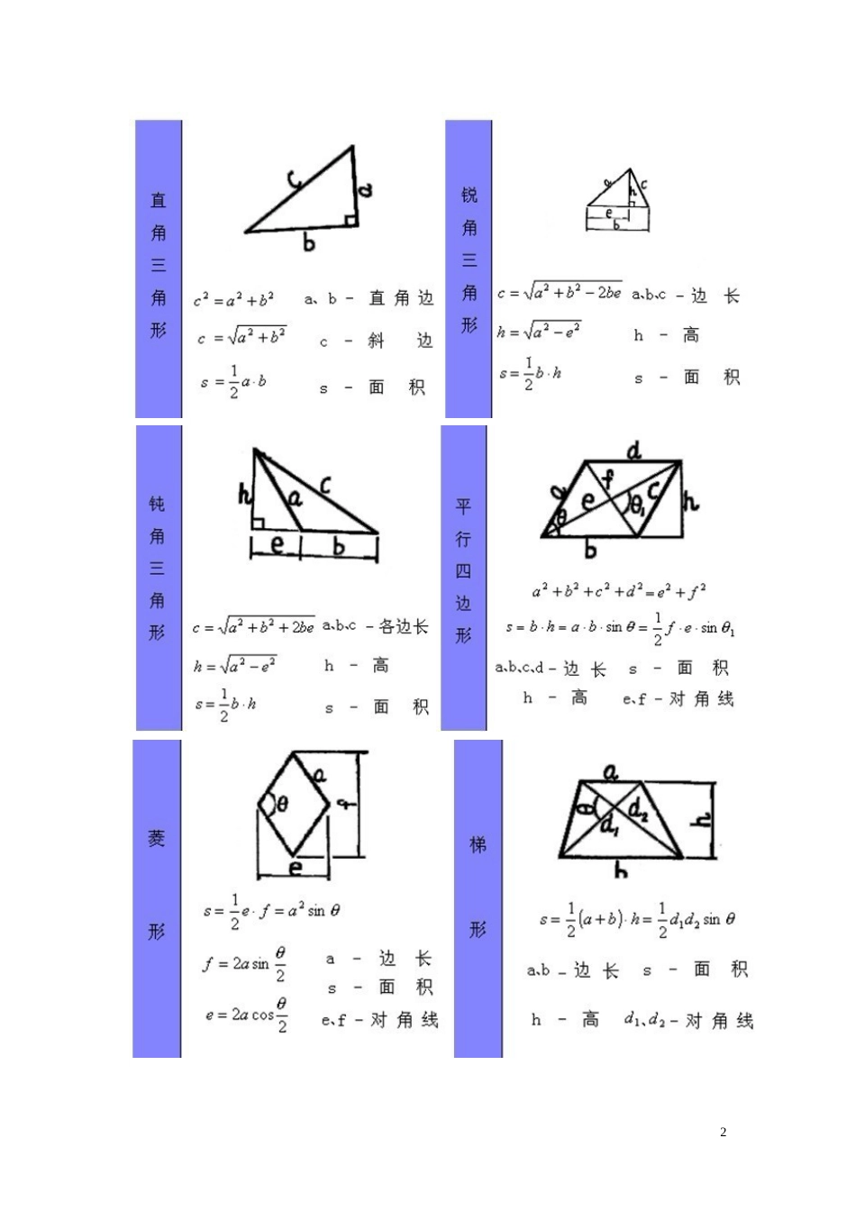 计算公式大全[共12页]_第2页