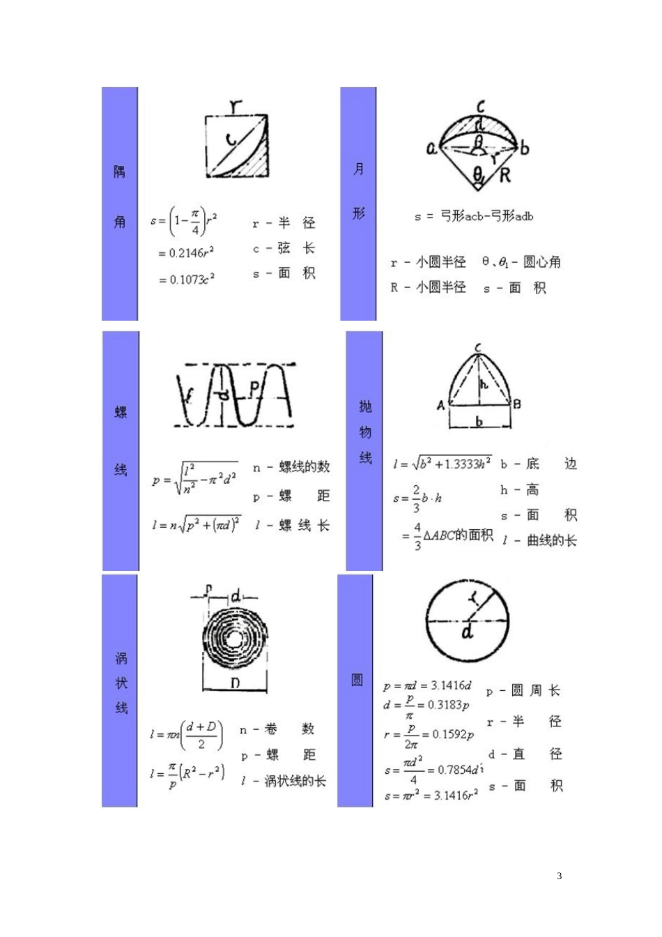 计算公式大全[共12页]_第3页