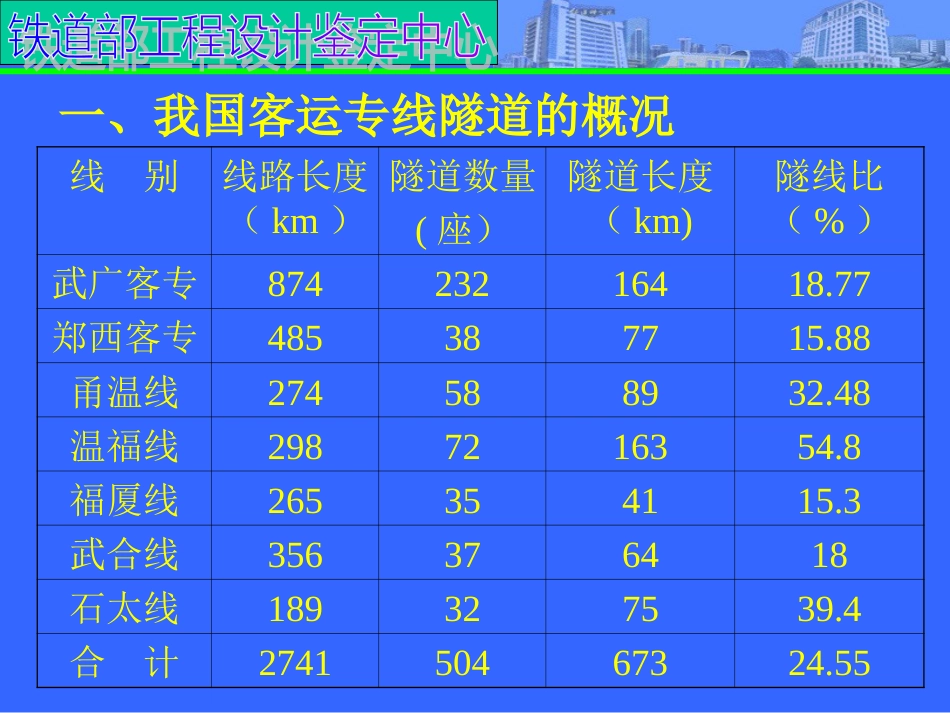 国内外高速铁路隧道情况简介_第3页