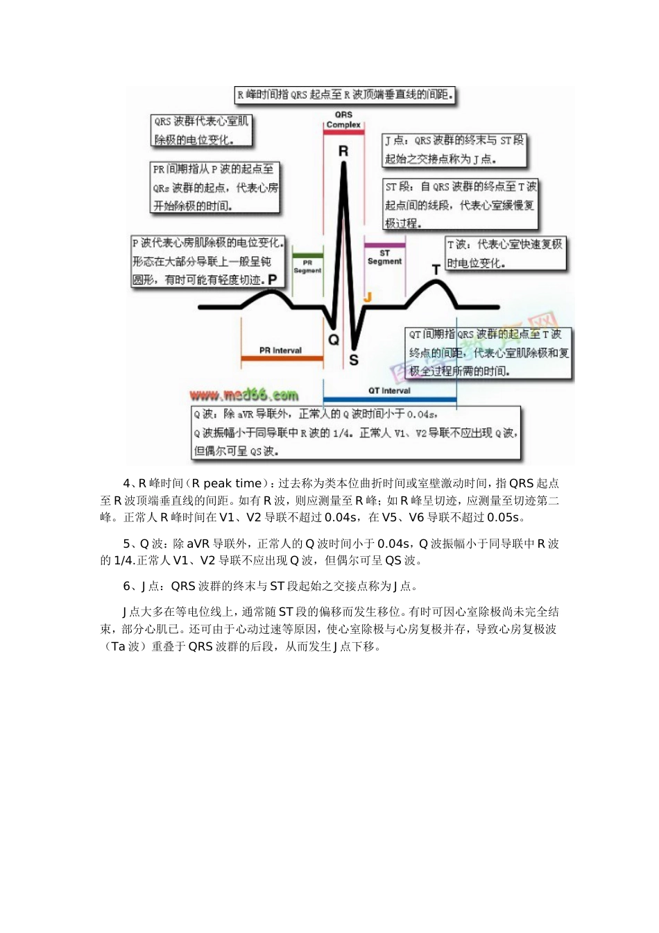 临床医师实践技能考试正常心电图波形特点和正常值（图）[共3页]_第2页