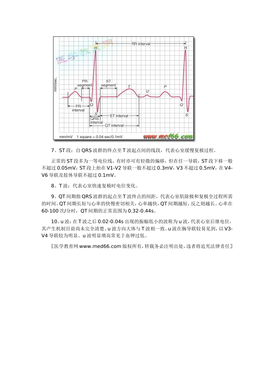 临床医师实践技能考试正常心电图波形特点和正常值（图）[共3页]_第3页