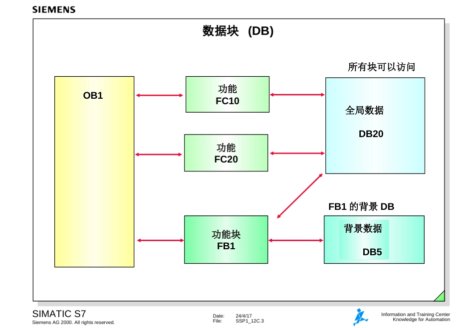 11.数据块中的数据存贮_第3页