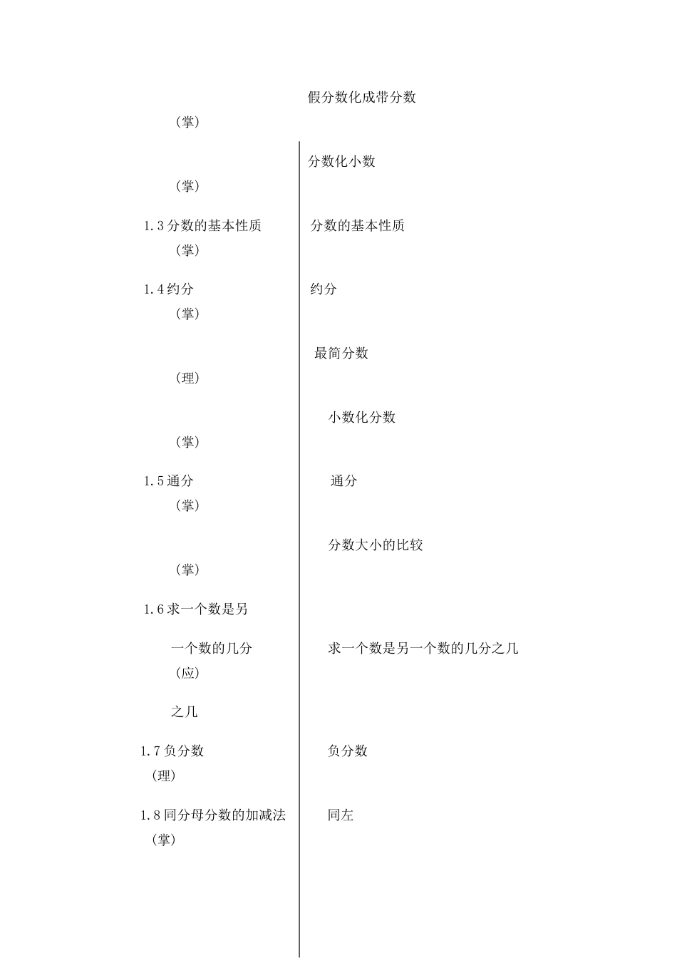 上海市初中数学基本要求[共42页]_第3页