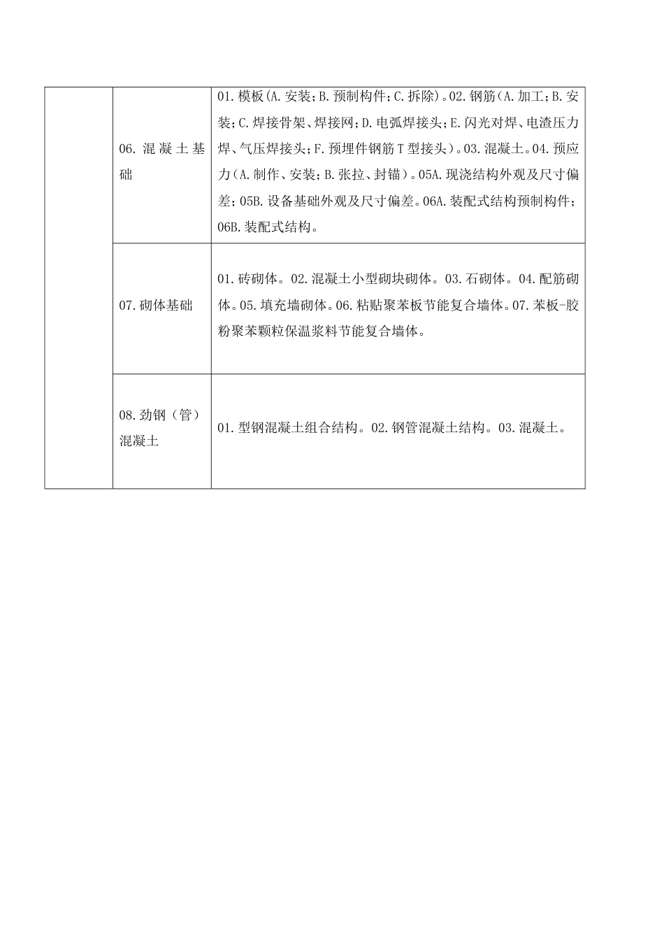 建筑工程分部工程分项工程划分[共12页]_第2页