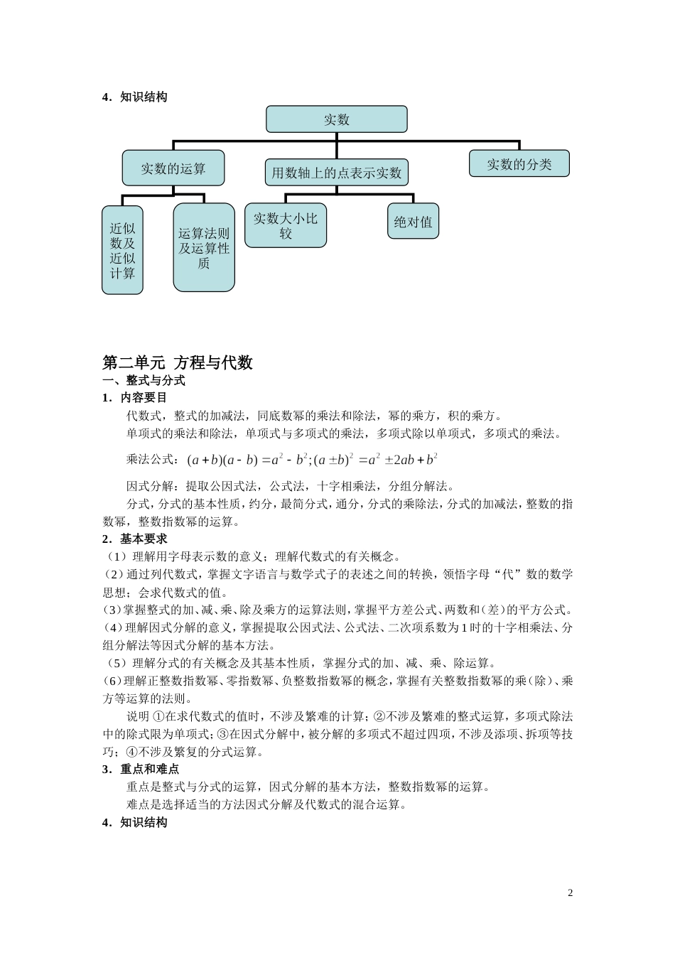 上海中考学科教学基本要求完整版初中数学_第2页