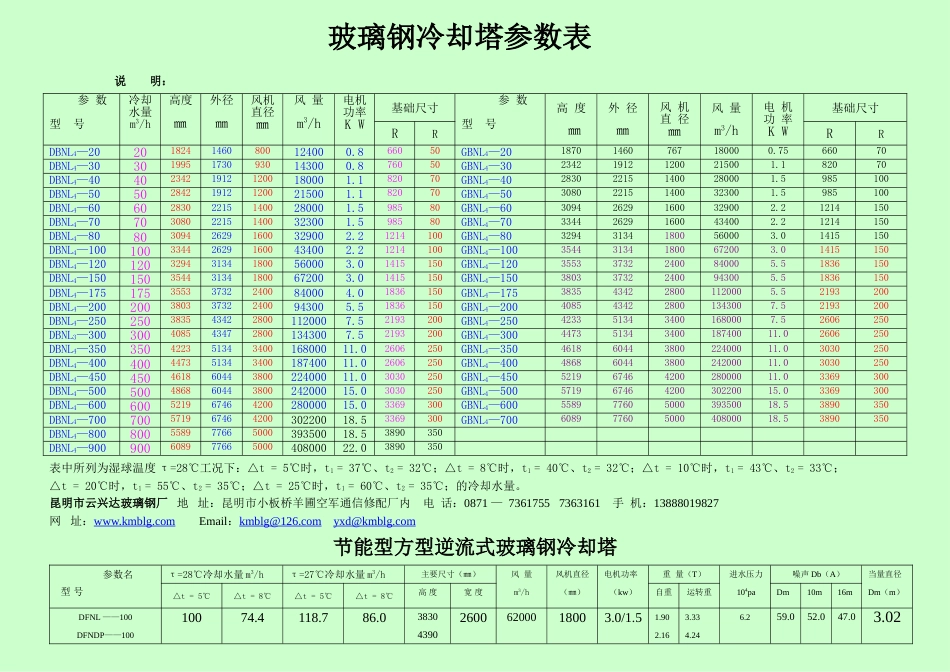 玻璃钢冷却塔参数表[共4页]_第1页