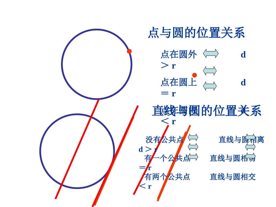 圆与圆的位置关系[共28页]_第2页