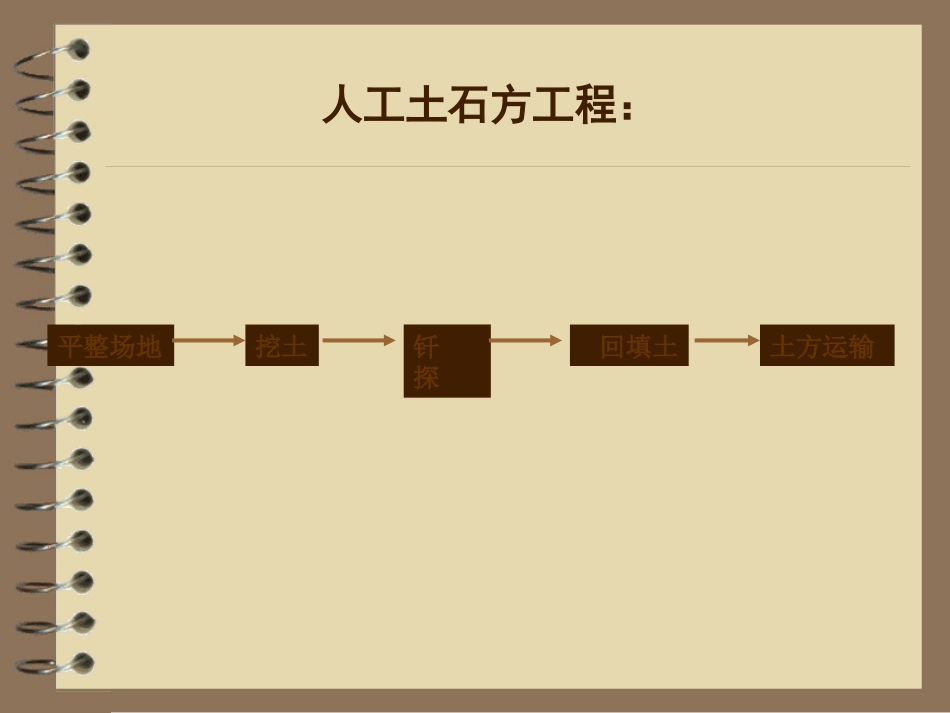 土石方工程量的计算[共18页]_第3页