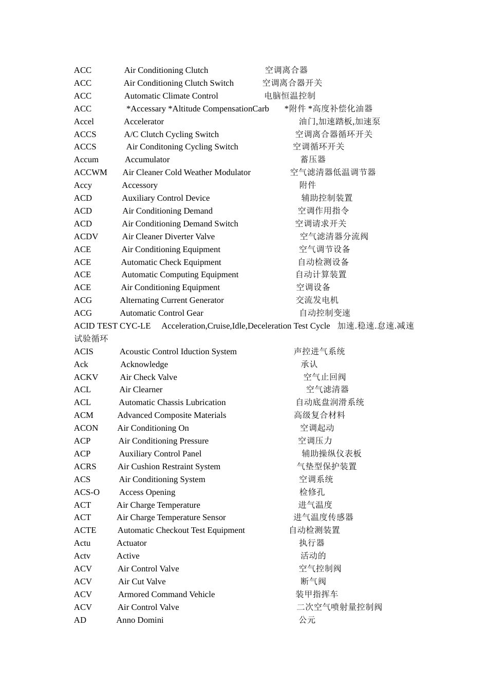 汽车常用缩略语_第3页