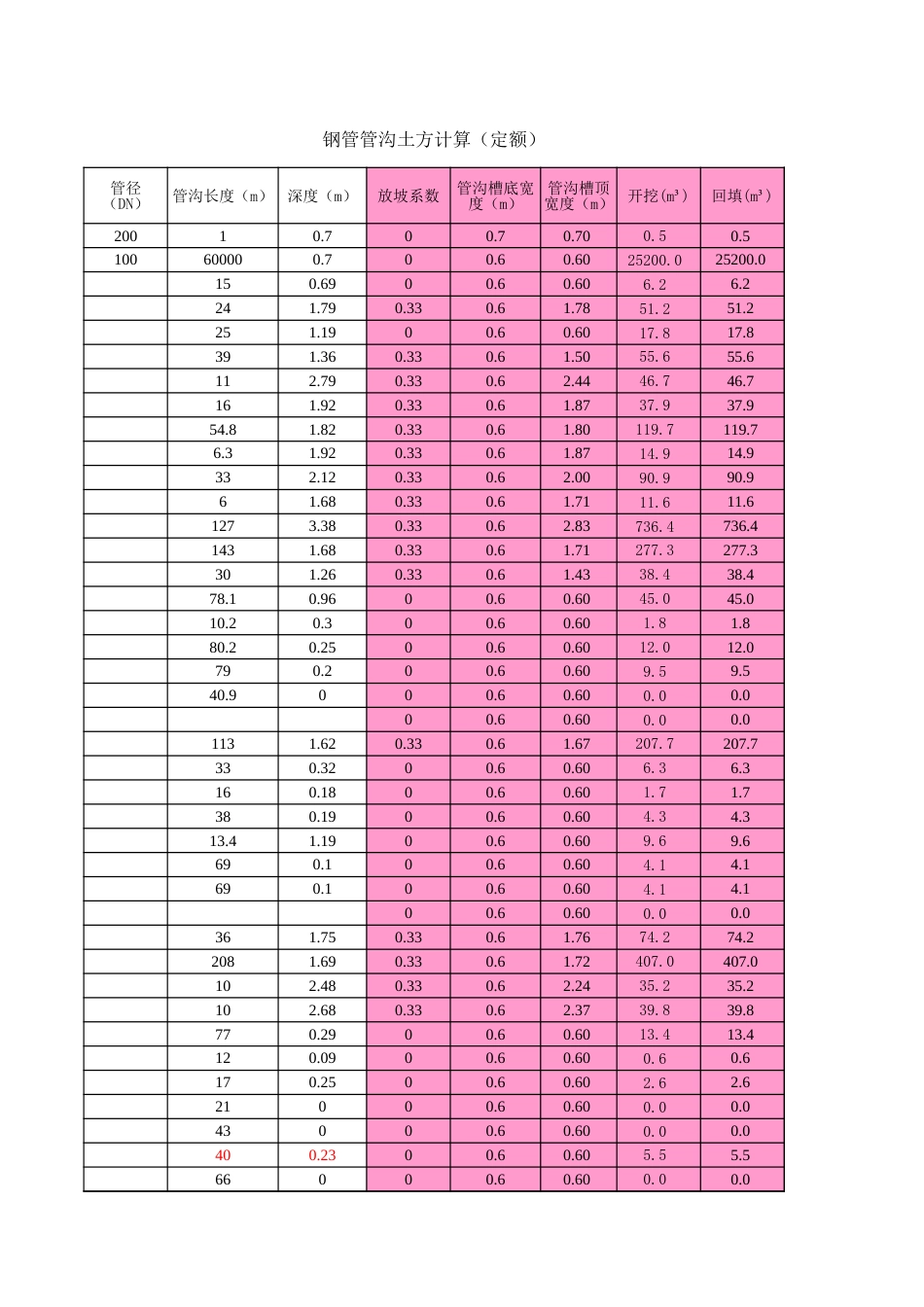 土方计算定额[共4页]_第1页