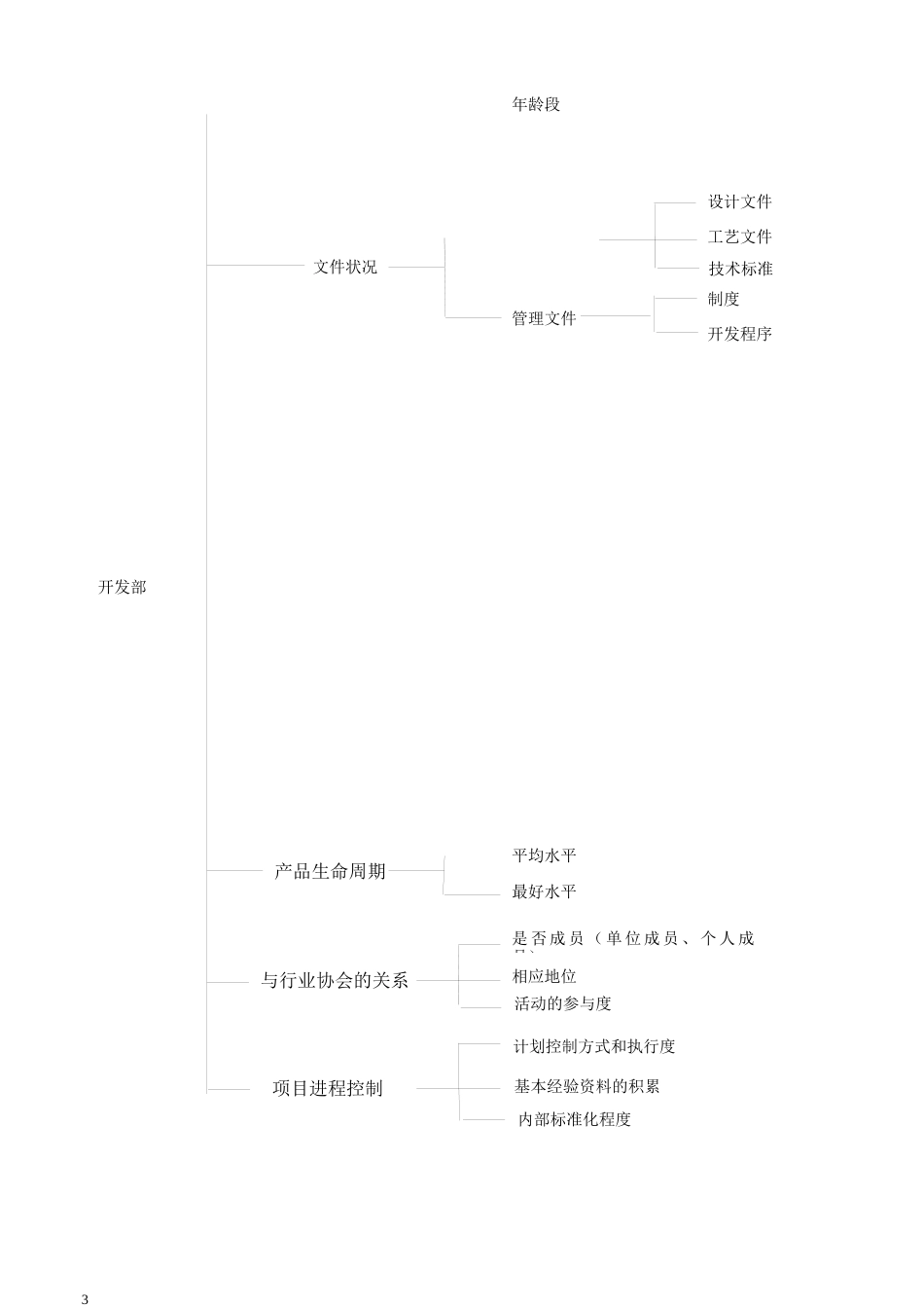 企业管理自诊自查手册（产品技术部）x[共共57页]_第3页