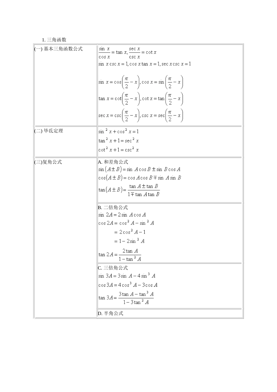 常用数学公式[共6页]_第1页